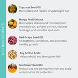 Evolvh UltraRepair Hair Mask Benefits