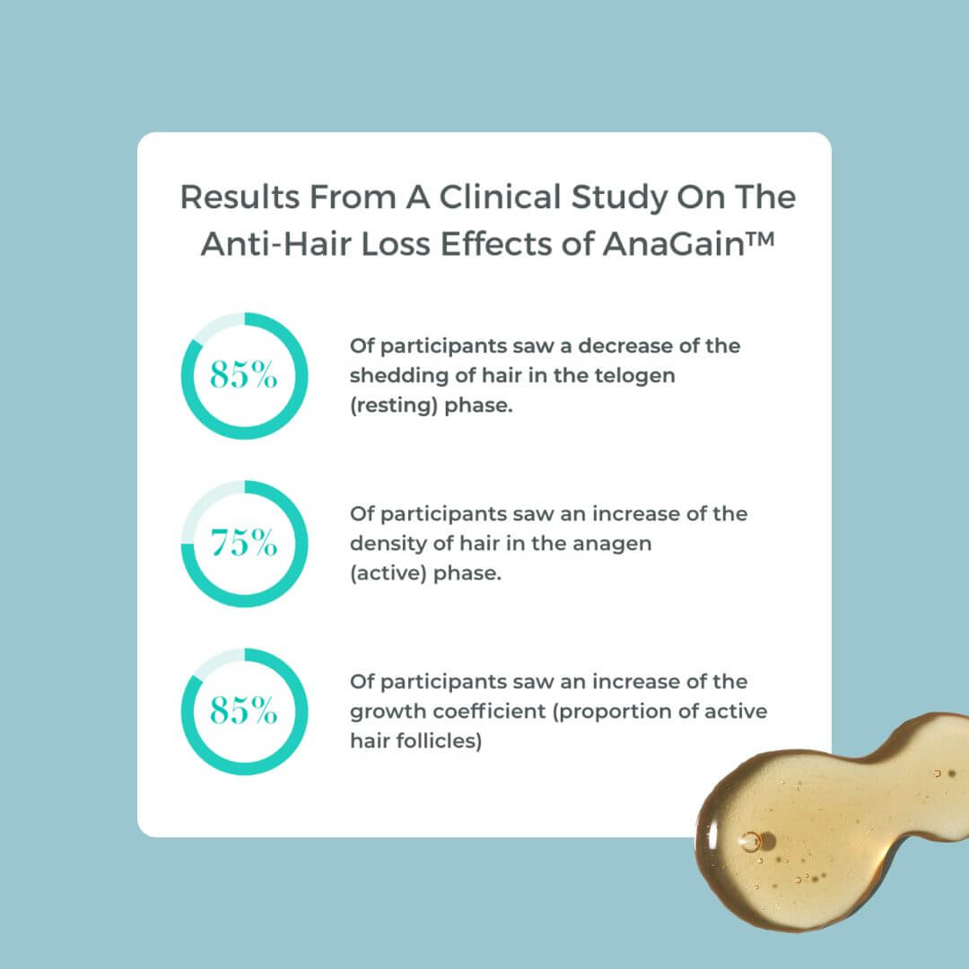 Rootboost serum clinical study results