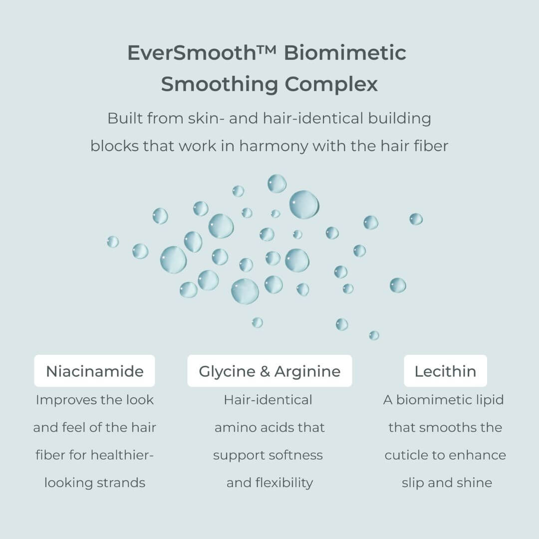 An informational graphic for EverSmooth™ Biomimetic Smoothing Complex  featuring Niacinamide, Glycine & Arginine, and Lecithin, describing benefits for hair health, softness, and shine.