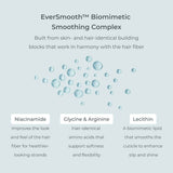An informational graphic for EverSmooth™ Biomimetic Smoothing Complex  featuring Niacinamide, Glycine & Arginine, and Lecithin, describing benefits for hair health, softness, and shine.