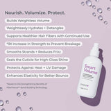 A bottle of EVOLVH Smart Volume Volume Boosting Hair Conditioner on a light lavender background with water droplets and a list of benefits.