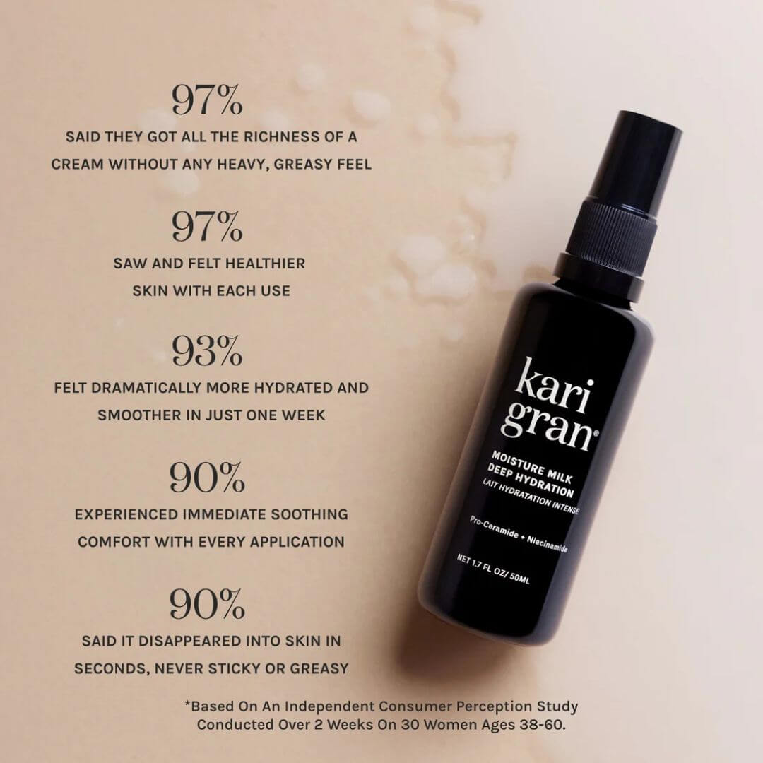 Moisture Milk Deep Hydration Pro-Ceramide + Niacinamide Mist