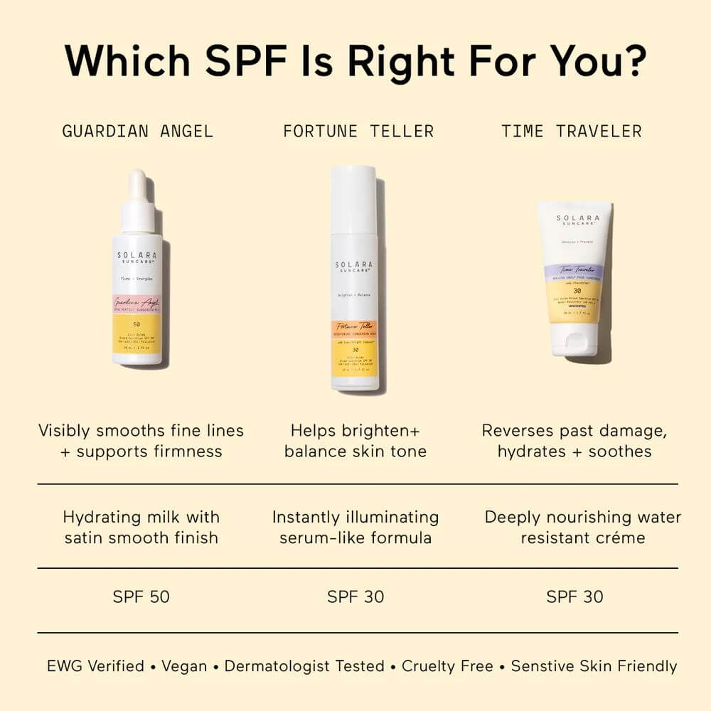 Solaire Skincare face sunscreen comparison with descriptions and SPF levels on a beige background
