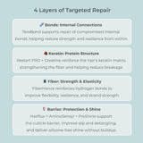 Ultrarepair Bond Repairing Masque