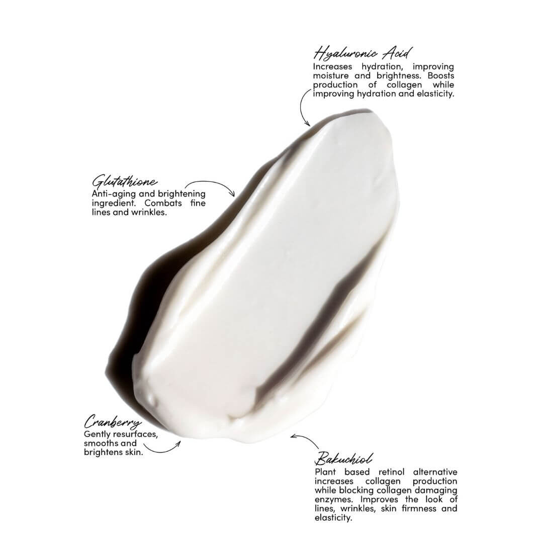 Fitglow Bakuchiol Body Lotion Benefits